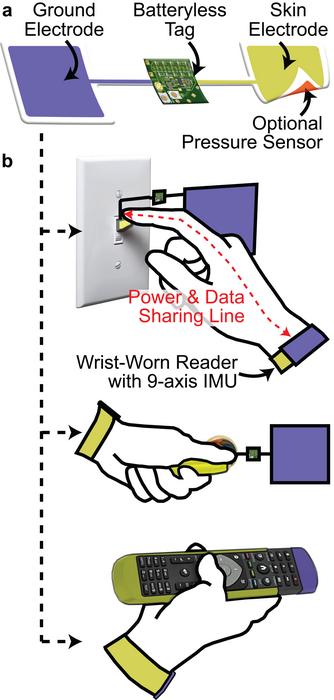 Components of the sensor device